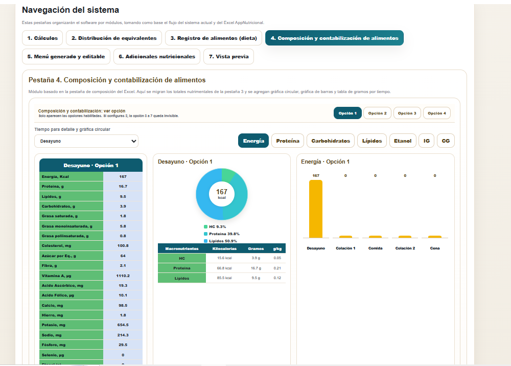 Composición y contabilización de alimentos